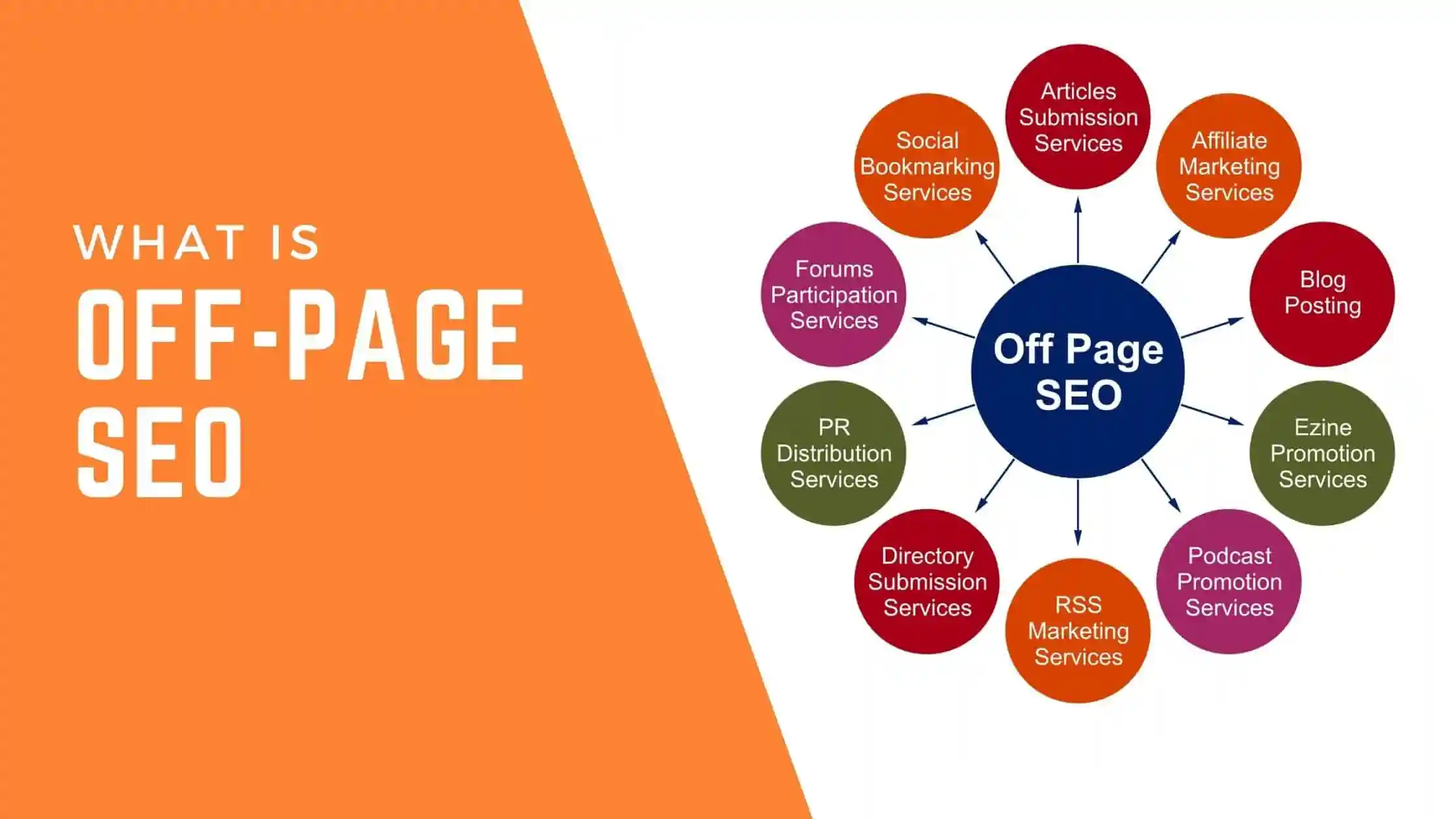 What Is Off-Page SEO? A Guide to Off-Page SEO Strategy